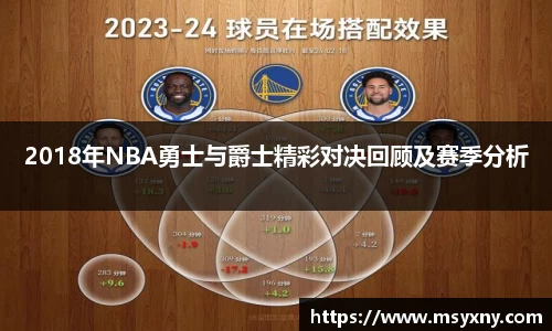 2018年NBA勇士与爵士精彩对决回顾及赛季分析