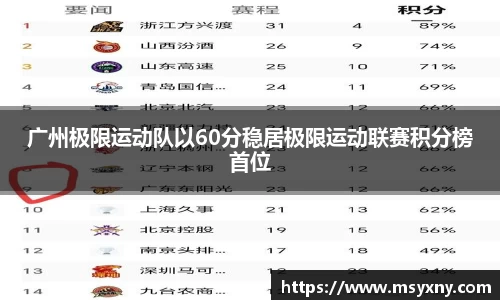 广州极限运动队以60分稳居极限运动联赛积分榜首位